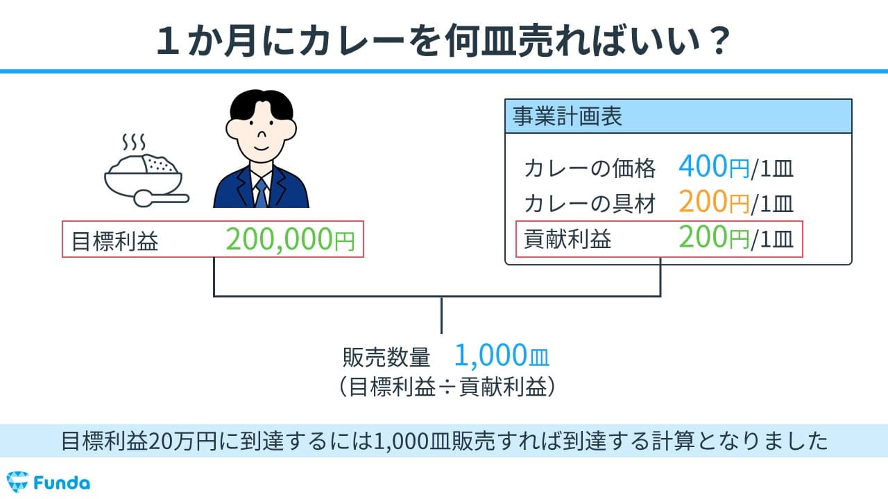 簿記2級コース2級お試しスライド1