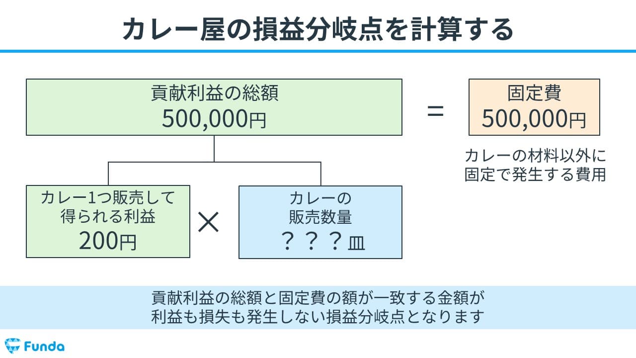 簿記2級コース2級お試しスライド2