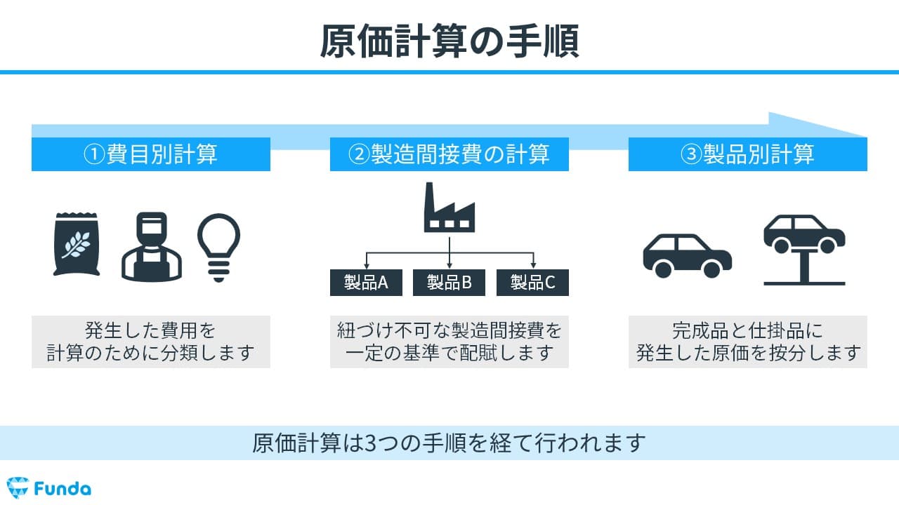 簿記2級コース2級お試しスライド3