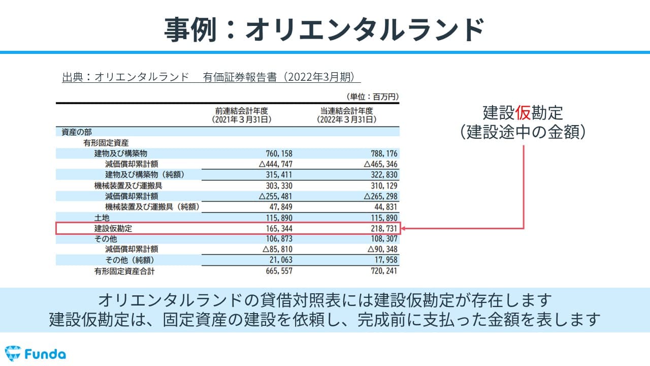 簿記2級コース2級お試しスライド4