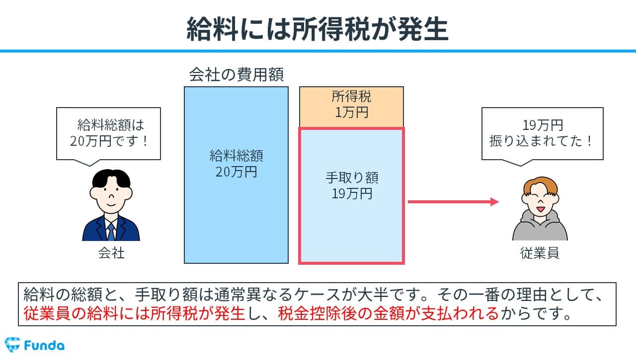 簿記3級コース3級お試しスライド4