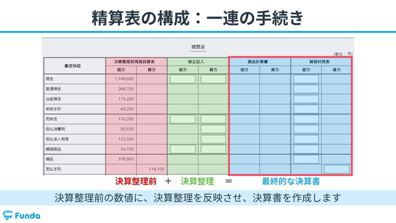 簿記3級コース3級お試しスライド5