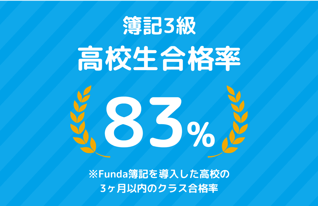 簿記3級高校生合格率83%！